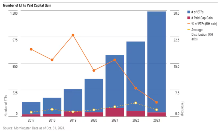 Etf Taxation