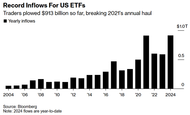 Record Inflows