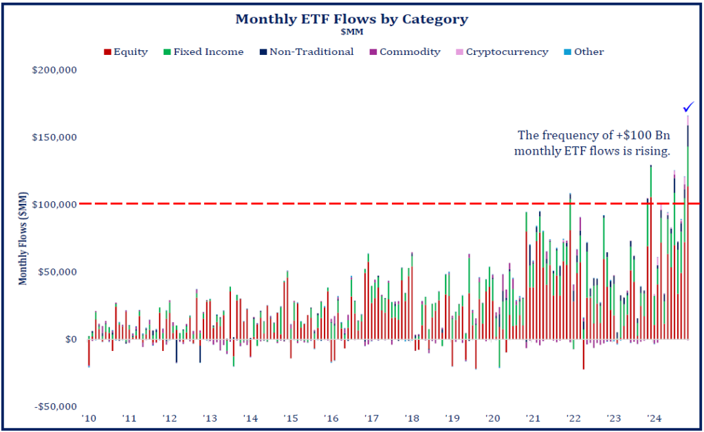 Etf Flows