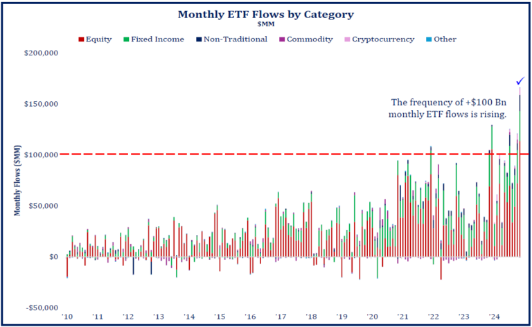 Etf Flows
