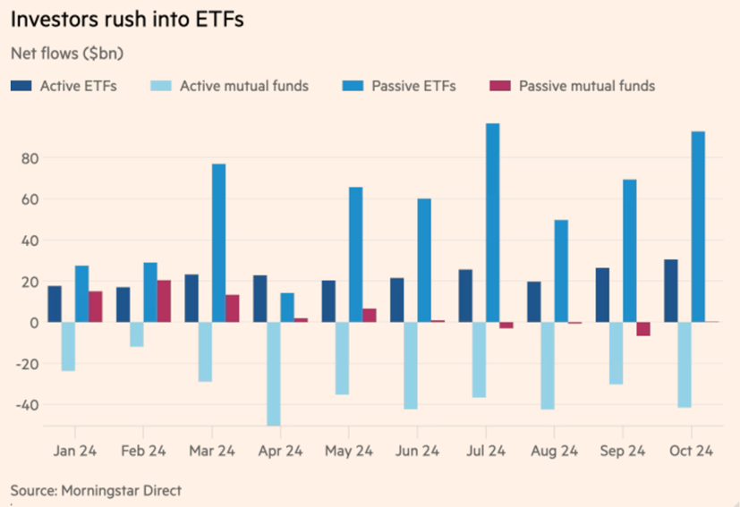 Etf Flows Ft