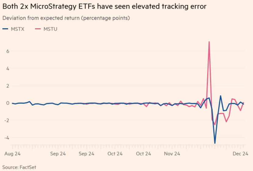 Mstar Tracking Error