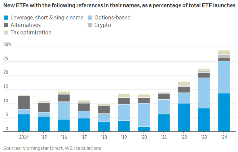 Etf Complexity