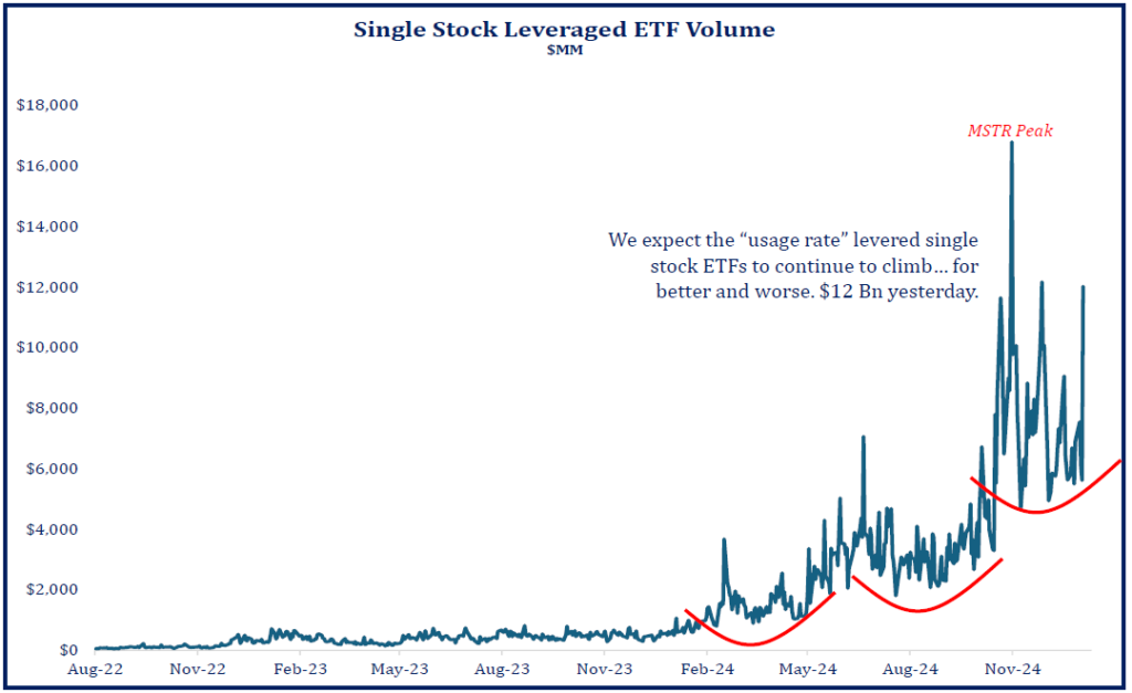 Single Stock Etfs