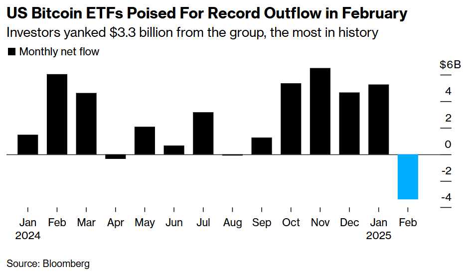 Btc Etfs Outflows