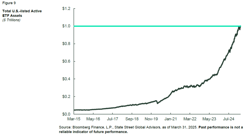Active Etfs
