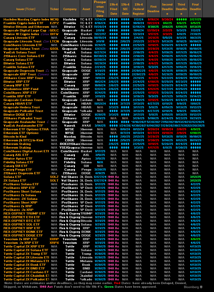 Crypto Etf Filings