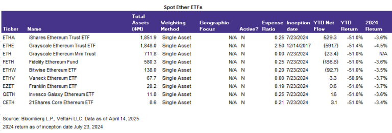 Eth Etfs
