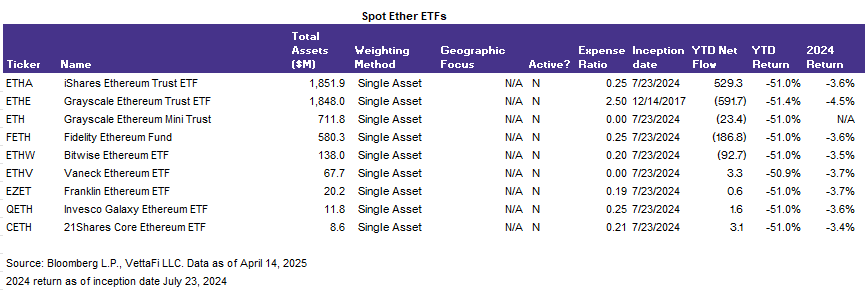 Eth Etfs