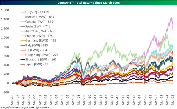 Country Etfs