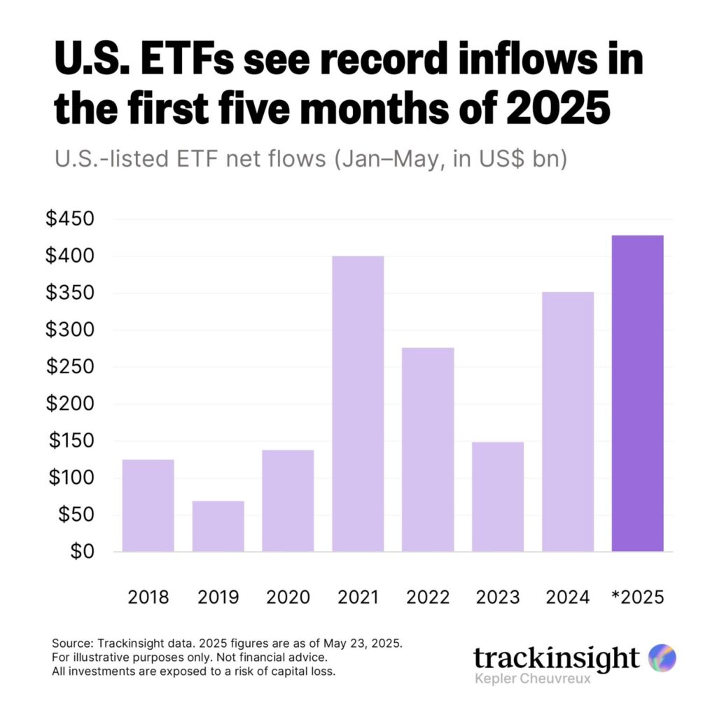 Record Etf Inflows