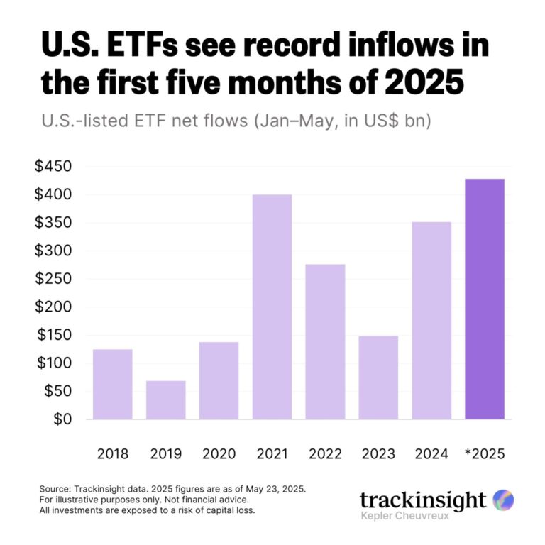 Record Etf Inflows