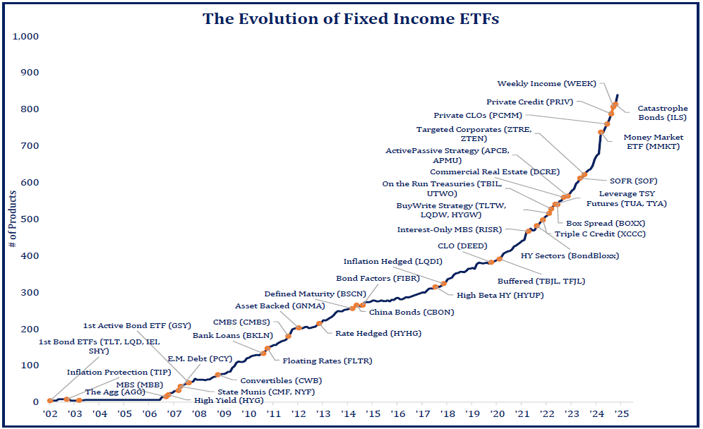 Fi Etfs