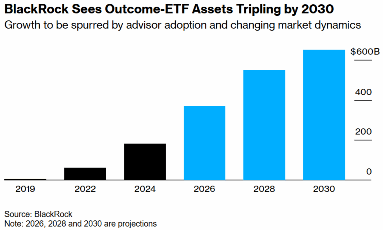 Outcome Etfs