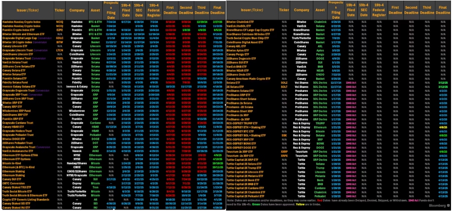 Crypto Etfs