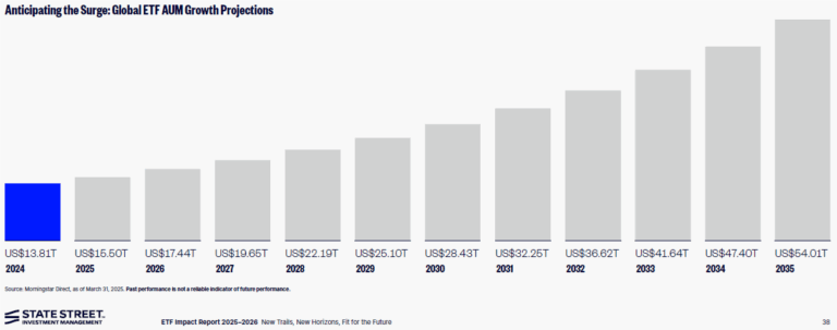 Global Etf Aum Growth