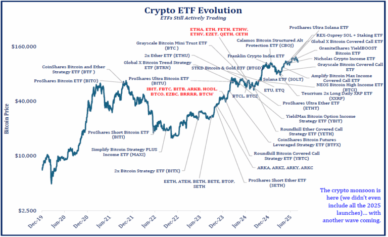 Crypto Etfs Sohn