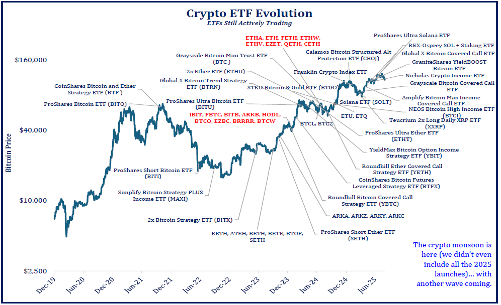 Crypto Etfs Sohn