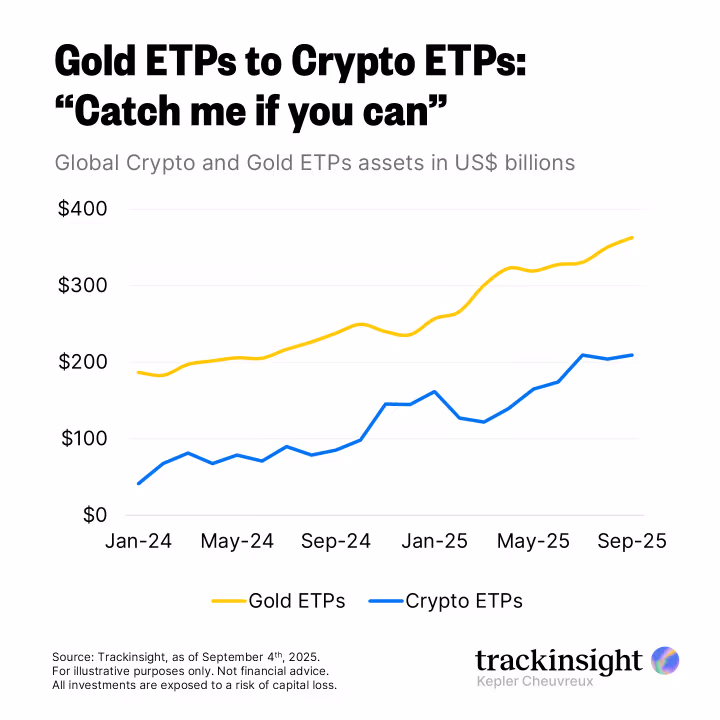 Gold Vs Crypto