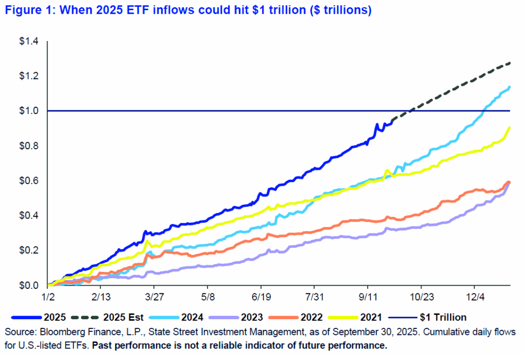 Tril Etf Flows