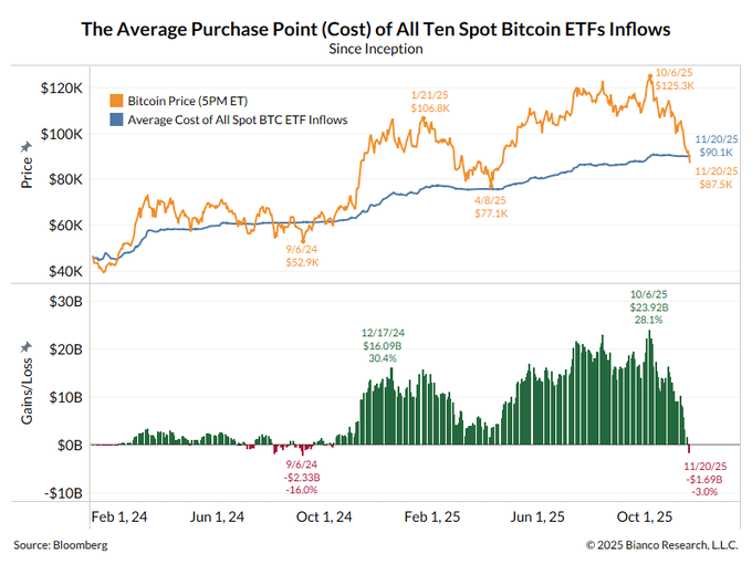 Spot Btc Etf
