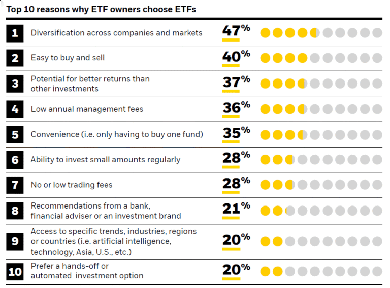 Top 10 Reasons Etfs