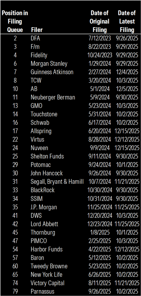 Share Class Structure
