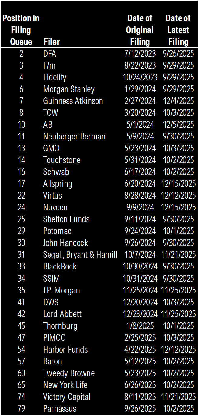 Share Class Structure