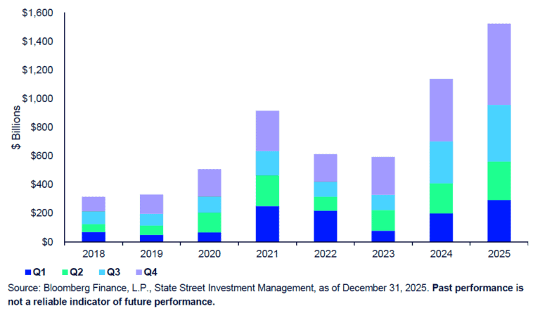 Annual Inflows