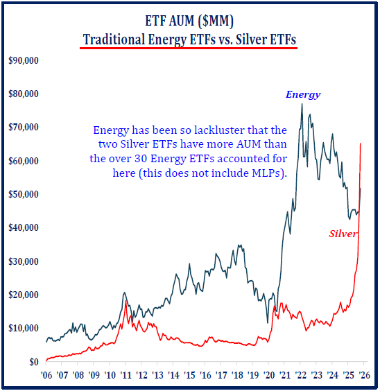 Energy Vs Silver