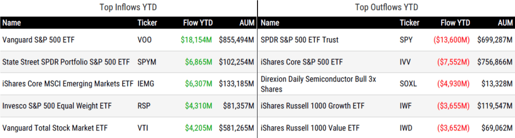 Ytd Flows 012326
