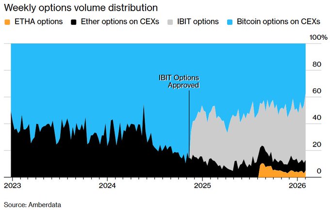 Ibit Options