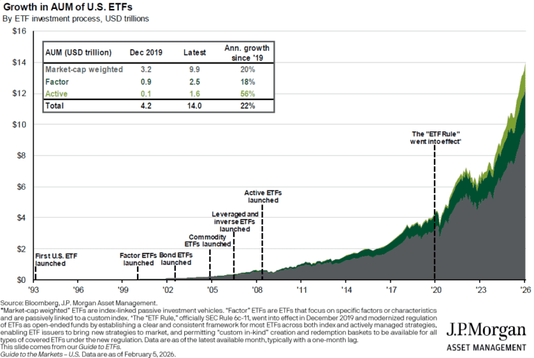 Etf Assets