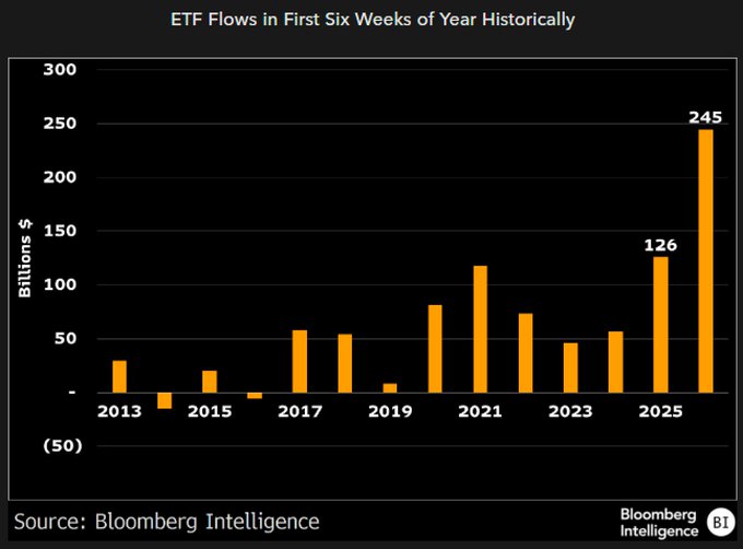 First 6 Weeks Flows