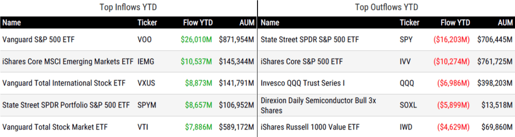 Ytd Flows 021326