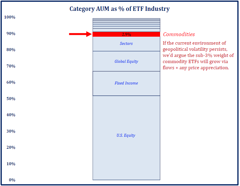 Commodity Etfs