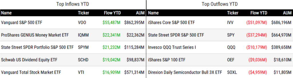 Ytd Flows 032126
