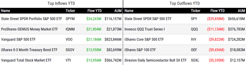 Ytd Flows 032726