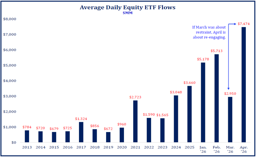 Daily Equity Flows