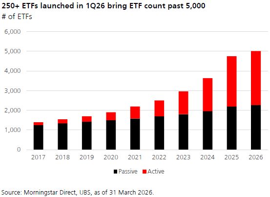Etfs 5000