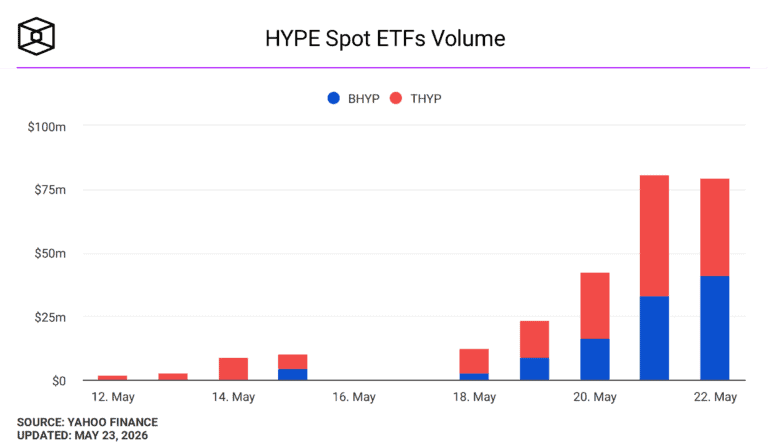 Hype Spot Etf Volume