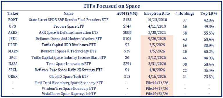 Space Etfs