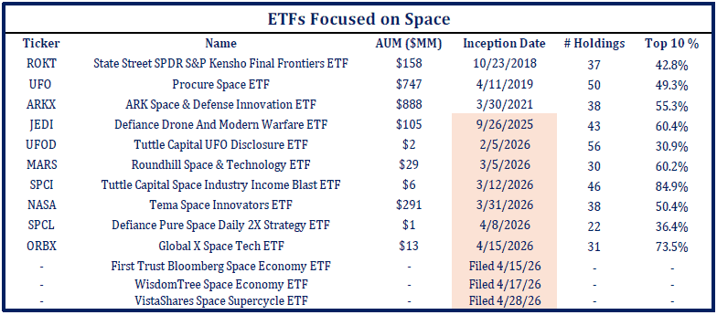 Space Etfs