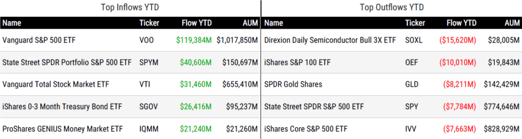 Ytd Flows 061926