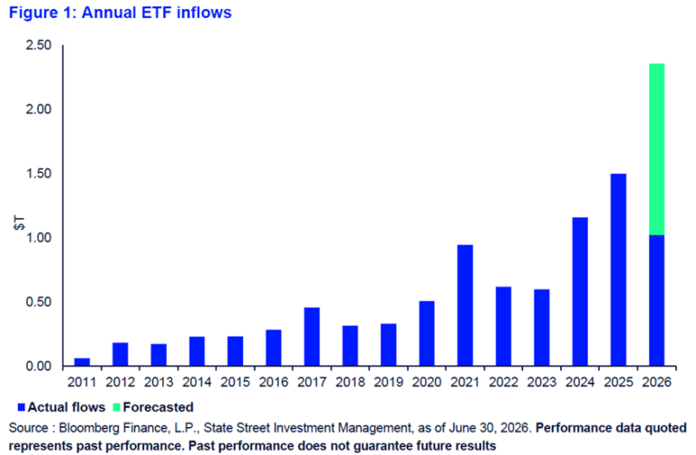 Etf Inflows