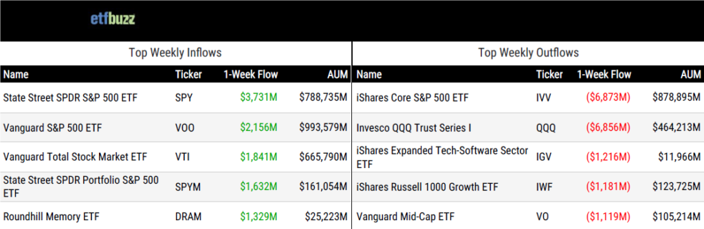 Wkly Inflows 072426