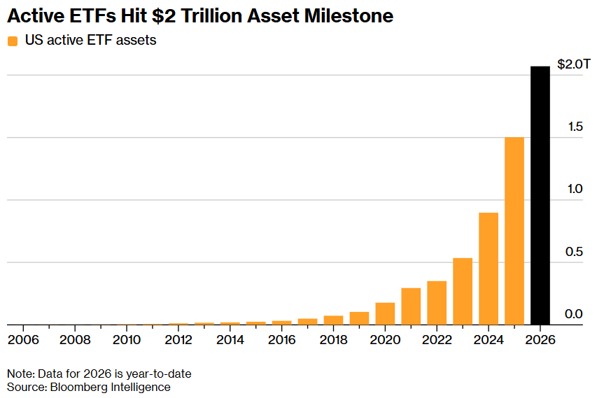 Active Etfs