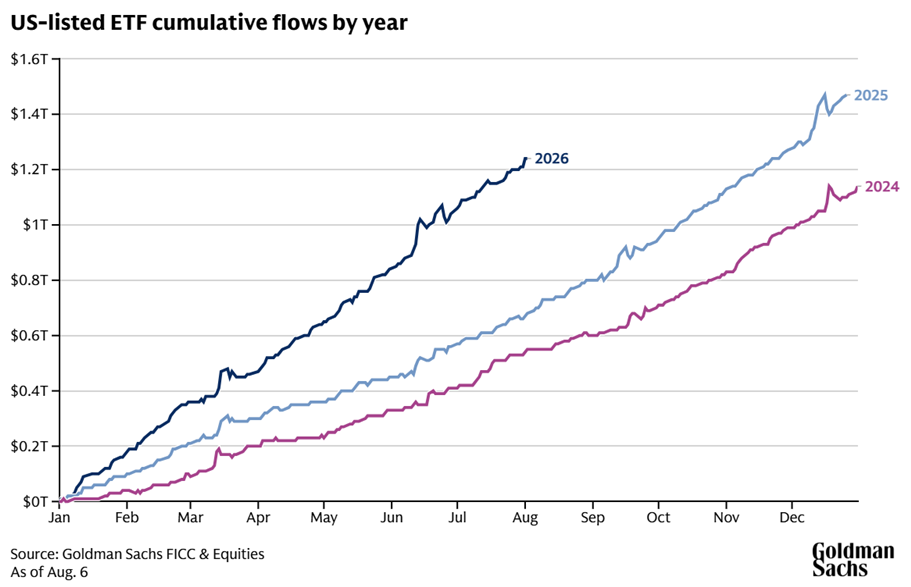 Etf Flows
