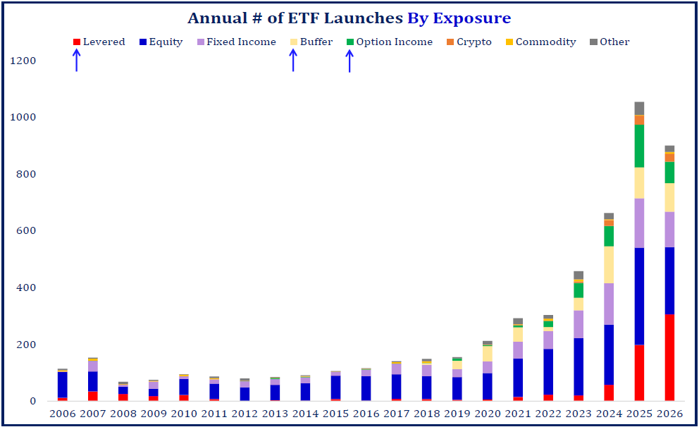 New Launches Ytd