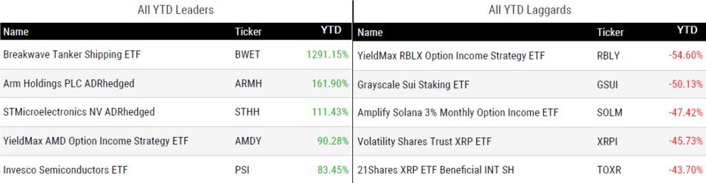 Ytd Perform 080726